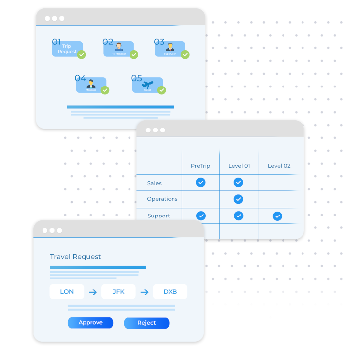 Custom Trip Authorization for Compliance Control