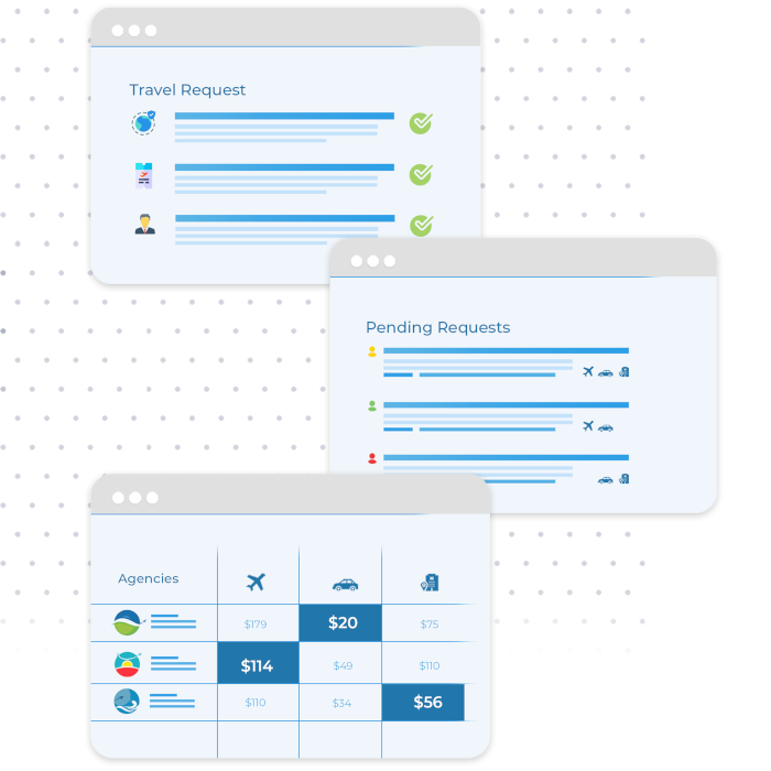 Fast and Smooth Trip Requisition Management